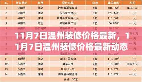 最新动态,洞悉温州装修价格变化,把握预算