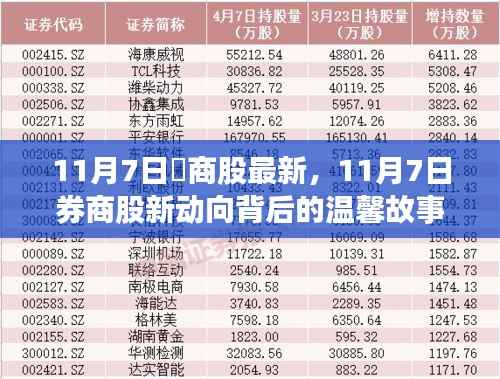 揭秘券商股新动向背后的故事,温馨故事与最新动态