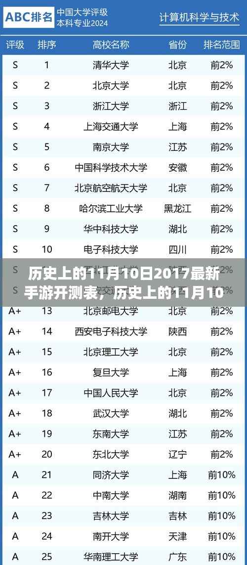 历史上的11月10日手游开测表全攻略,探索最新手游开测表与攻略发布