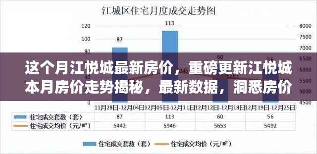 揭秘江悦城最新房价走势,本月数据重磅更新,洞悉房价动态!
