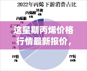 最新丙烯价格行情报告,评测、特性、使用体验与市场对比