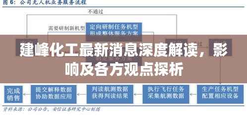 建峰化工最新消息深度解读,影响及各方观点探析