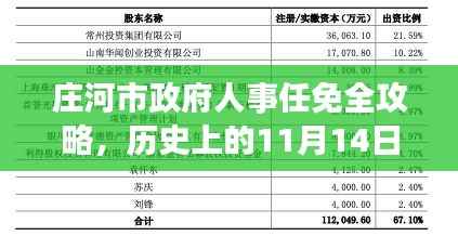 庄河市政府人事任免全攻略,历史上的11月14日人事变动详解