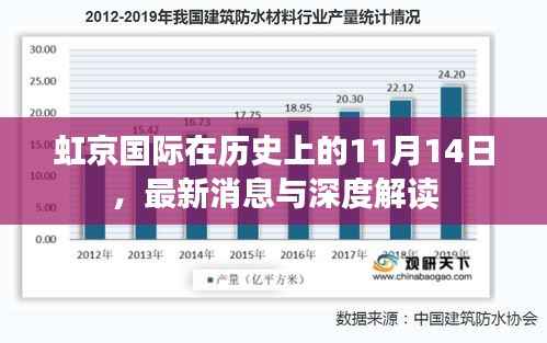 虹京国际在历史上的11月14日,最新消息与深度解读