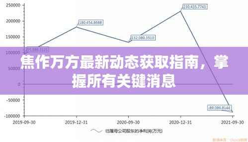 焦作万方最新动态获取指南,掌握所有关键消息