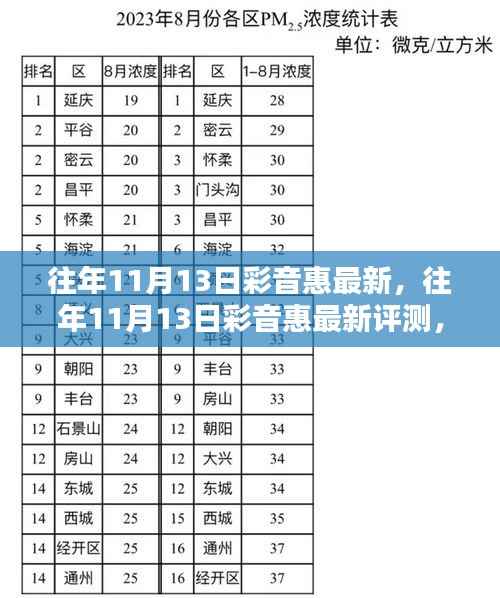 往年11月13日彩音惠最新评测,特性、体验、竞品对比及用户群体深度解析