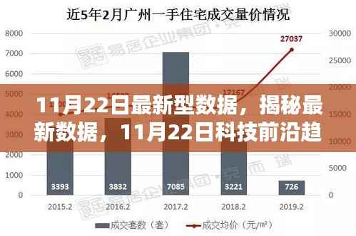 最新数据揭秘,科技前沿趋势报告(11月22日版)