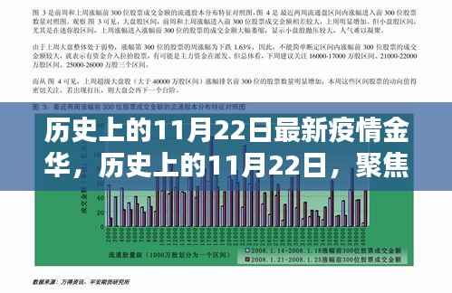 历史上的11月22日金华疫情聚焦,最新发展