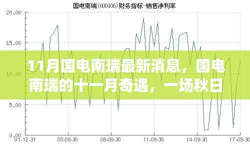 国电南瑞十一月奇遇，秋日的温情之旅