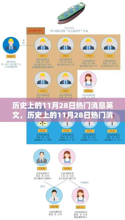历史上的11月28日重大事件深度解析与介绍,热门消息的英文回顾