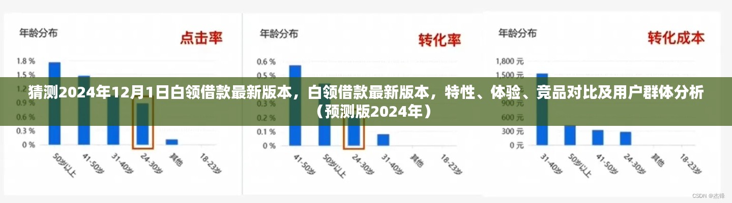 白领借款预测版分析,特性、体验、竞品对比及用户群体洞察(2024年版本)