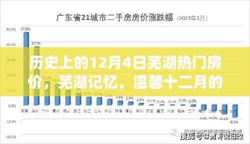 芜湖房价历史回顾，温馨十二月，探寻昔日房价故事