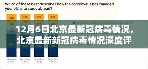 北京最新新冠病毒情况深度报告(12月6日版更新)