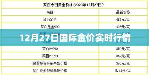 12月27日国际金价行情实时更新