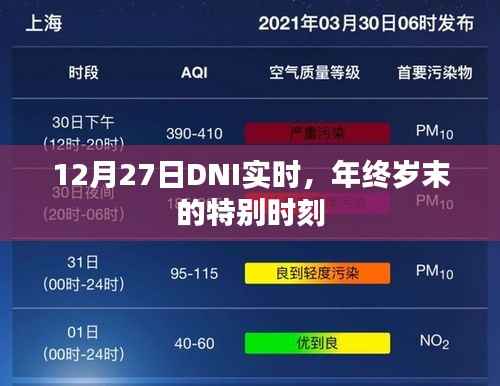 年终岁末特别时刻的DNI实时数据解析