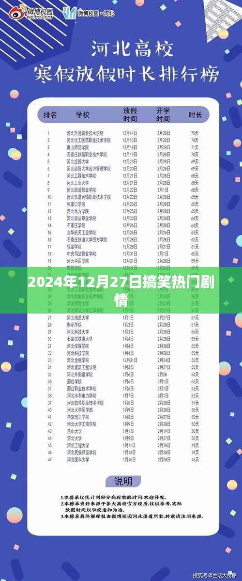 爆笑剧情回顾,2024年12月27日笑料大放送