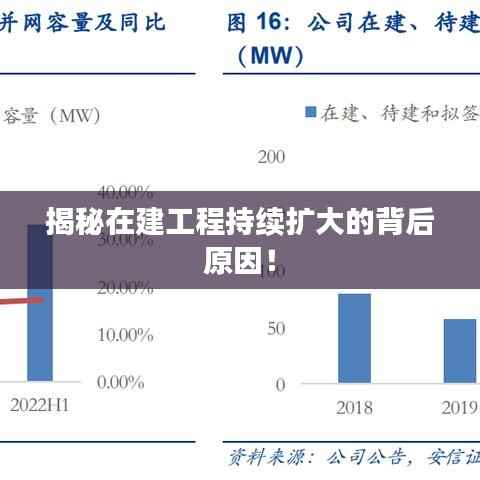 揭秘在建工程持续扩大的背后原因!