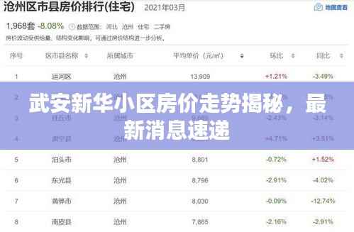 武安新华小区房价走势揭秘，最新消息速递