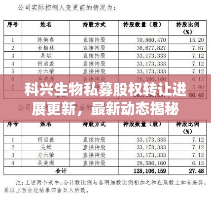 科兴生物私募股权转让进展更新,最新动态揭秘