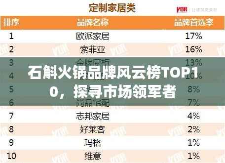 石斛火锅品牌风云榜TOP10，探寻市场领军者