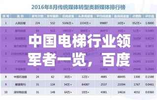 中国电梯行业领军者一览，百度权威排行榜揭晓！