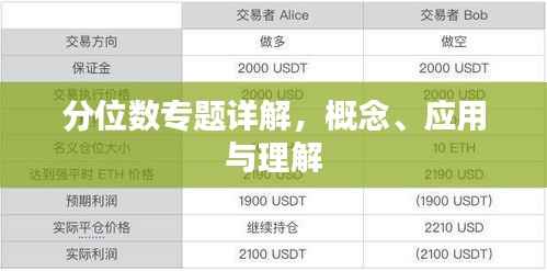 分位数专题详解，概念、应用与理解