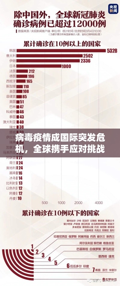 病毒疫情成国际突发危机,全球携手应对挑战